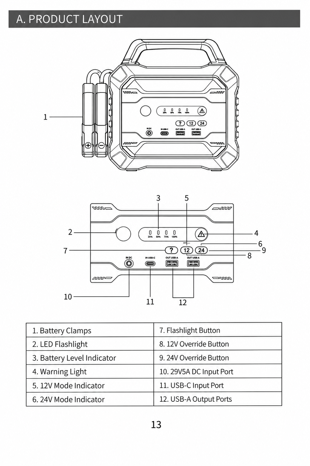 12v / 24v 7000A Jump Starter