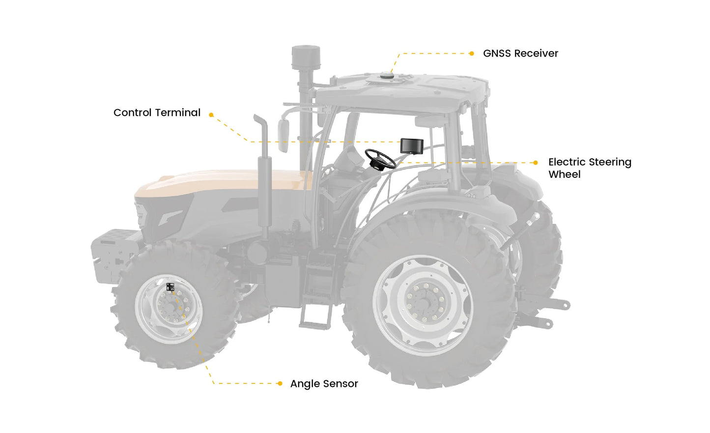 FJ Dynamics AT2 Autosteer System